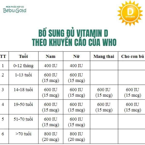 Bo-sung-vitamin-D-cho-be-theo-chuan-WHO.webp